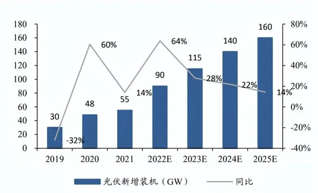 「户用储能」市场潜力不可估量？？？？？测试阶段不可或缺！