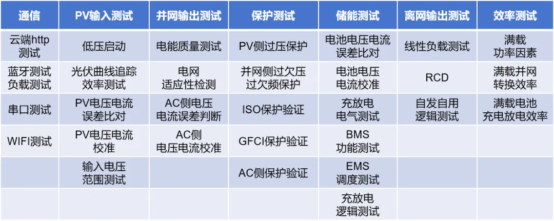 「户用储能」市场潜力不可估量？？？？？测试阶段不可或缺！