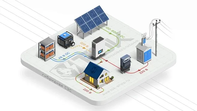 微型逆变器：光伏需求持续增添，，微逆市场增添态势稳健